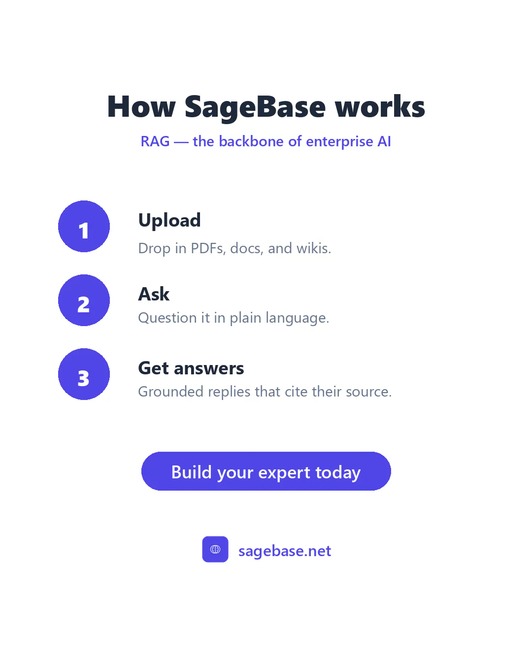 SageBase gallery image