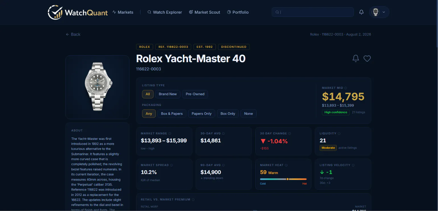 WatchQuant gallery image