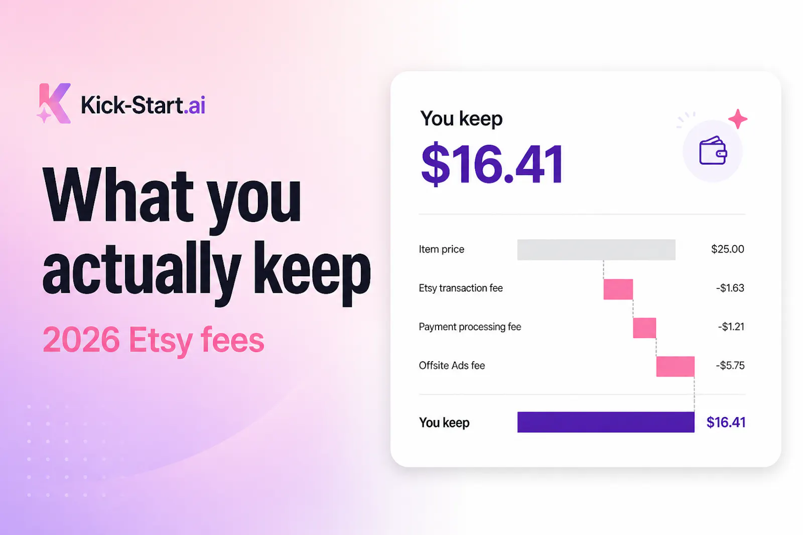 Etsy Fee Calculator screenshot 4