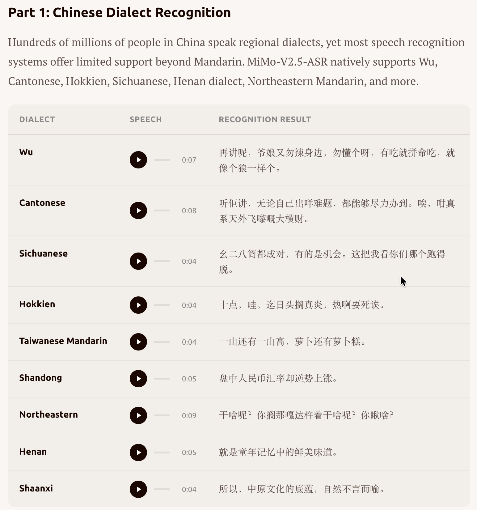 MiMo-V2.5 Voice gallery image