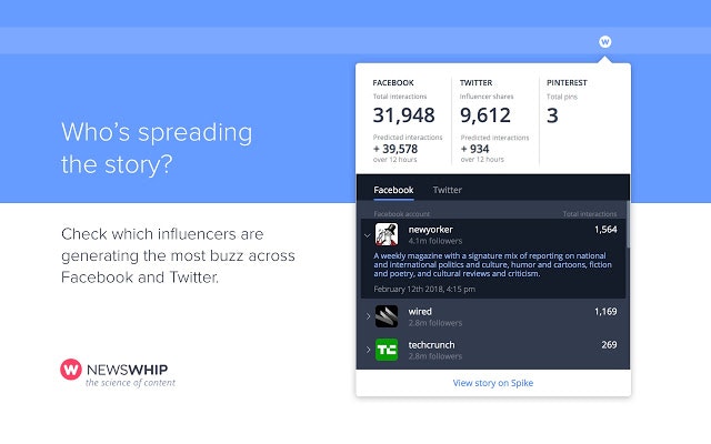 NewsWhip Chrome Extension gallery image