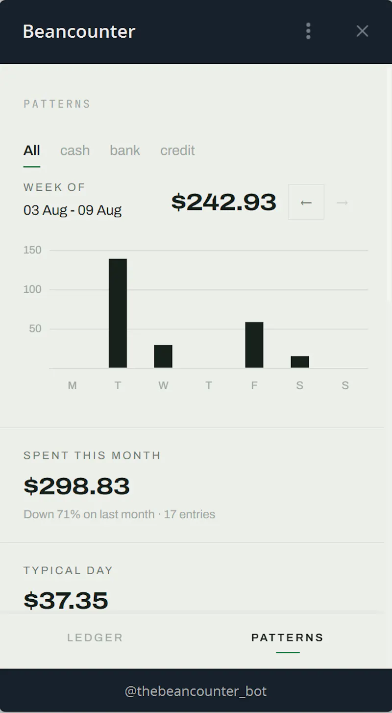Beancounter screenshot 3