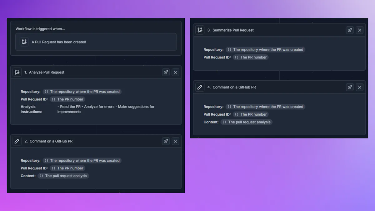 Fine AI Coding Workflows