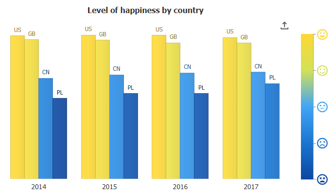JSCharting gallery image