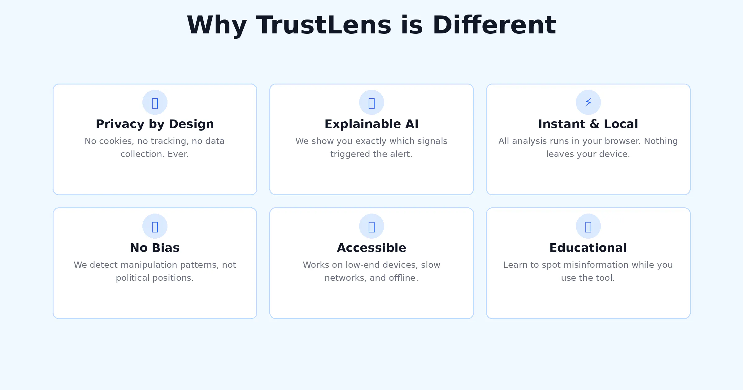 TrustLens gallery image