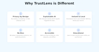TrustLens gallery image