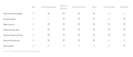 Wire 3.0 - business accounts gallery image
