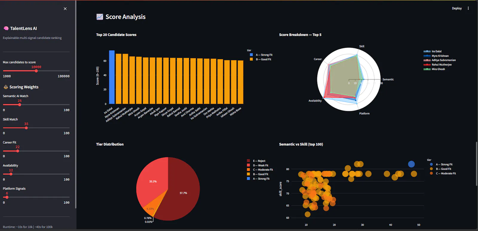 TalentLens AI screenshot 6