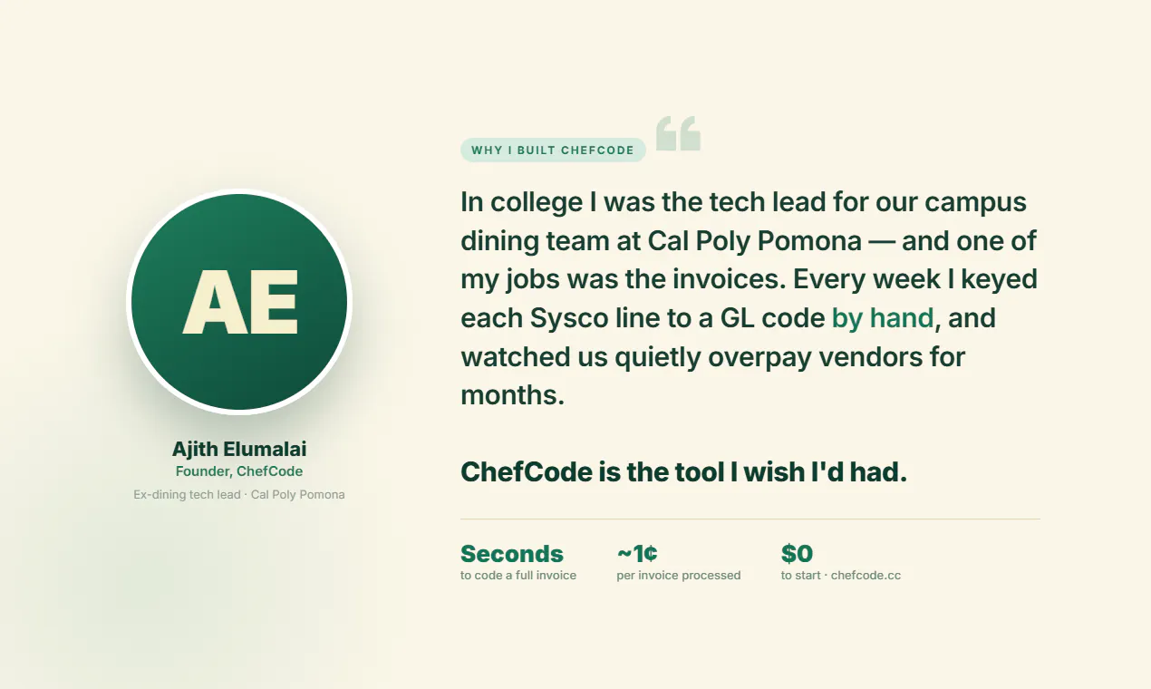 chefcode gallery image