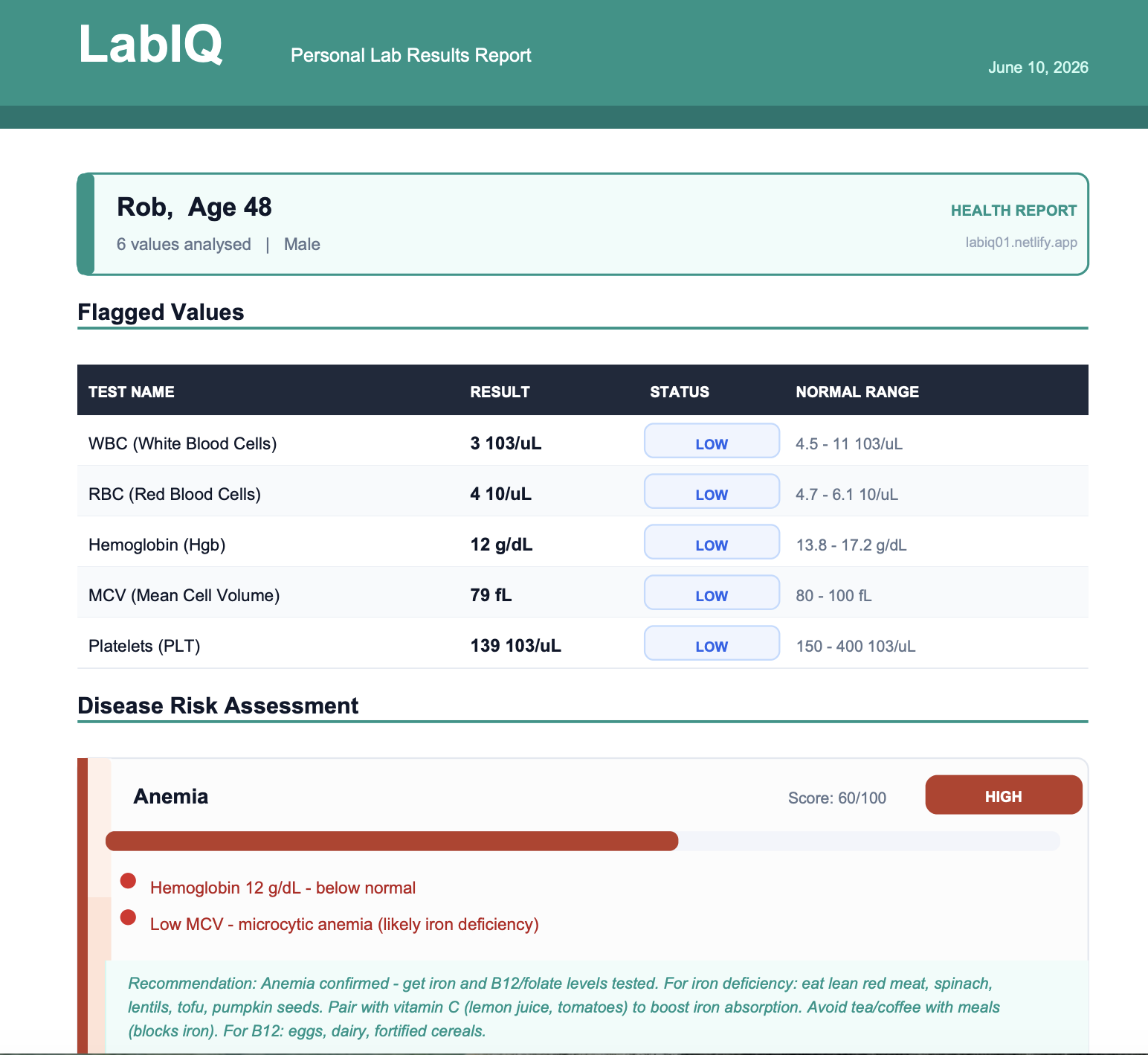 LabIQ gallery image