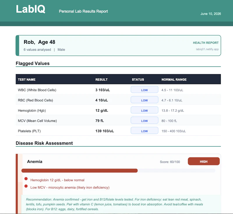LabIQ screenshot 3