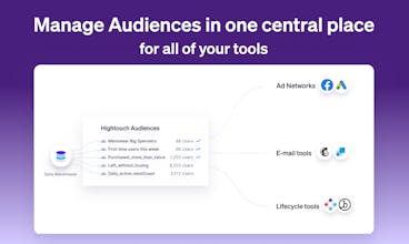 Hightouch Audiences gallery image