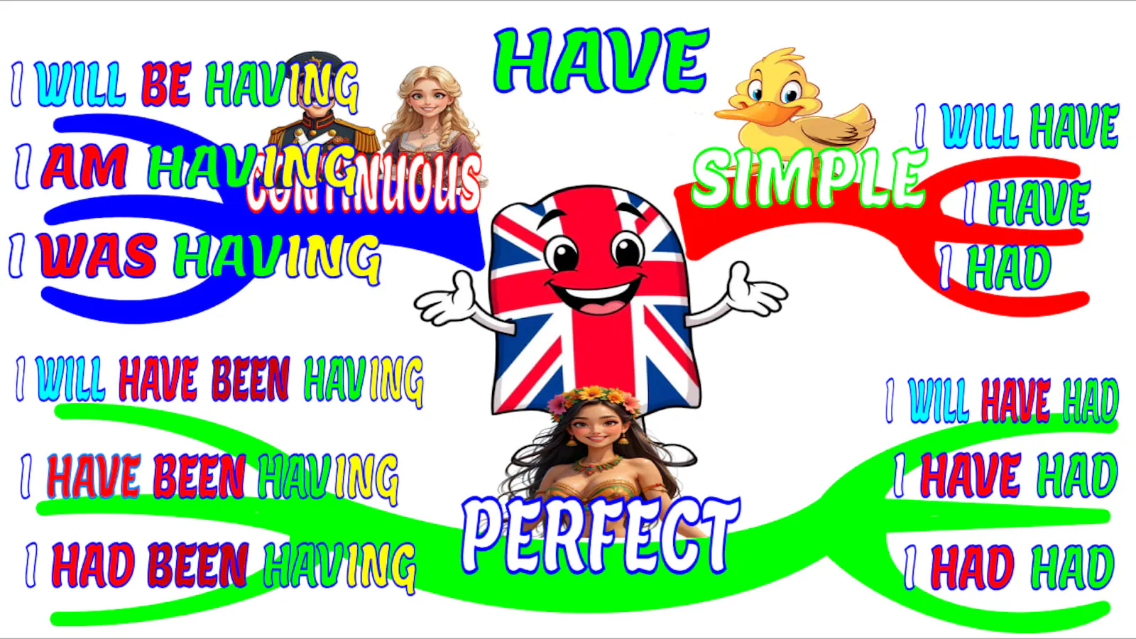 English via Mind Maps screenshot 7