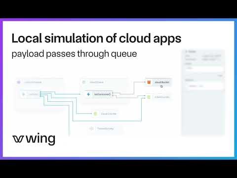 Wing Playground gallery image