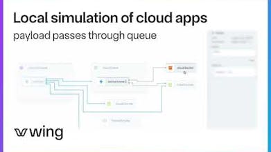 Cloud-nativeアプリ開発：Wing Playgroundを使用して、ブラウザ上でクラウドネイティブアプリを作成し、試験するシームレスなプロセスを紹介する、ラップトップでコードを書く人。