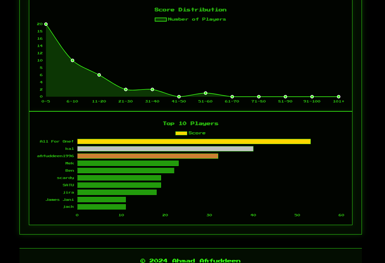 Slither Math media 3