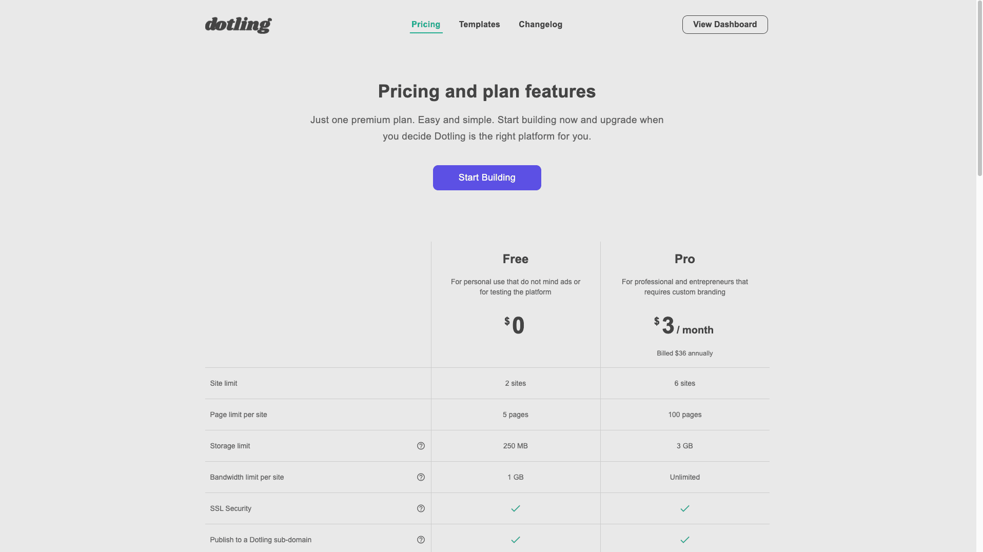 Dotling gallery image