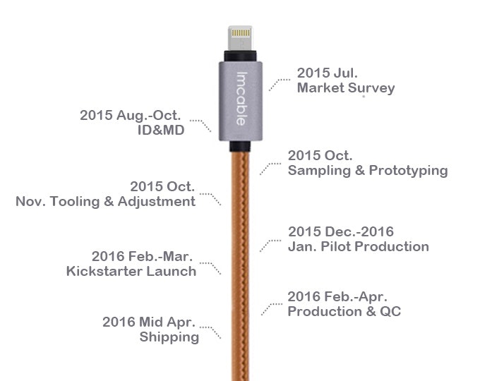 LMcable gallery image