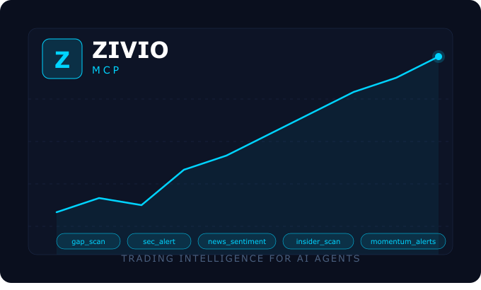 Zivio MCP gallery image