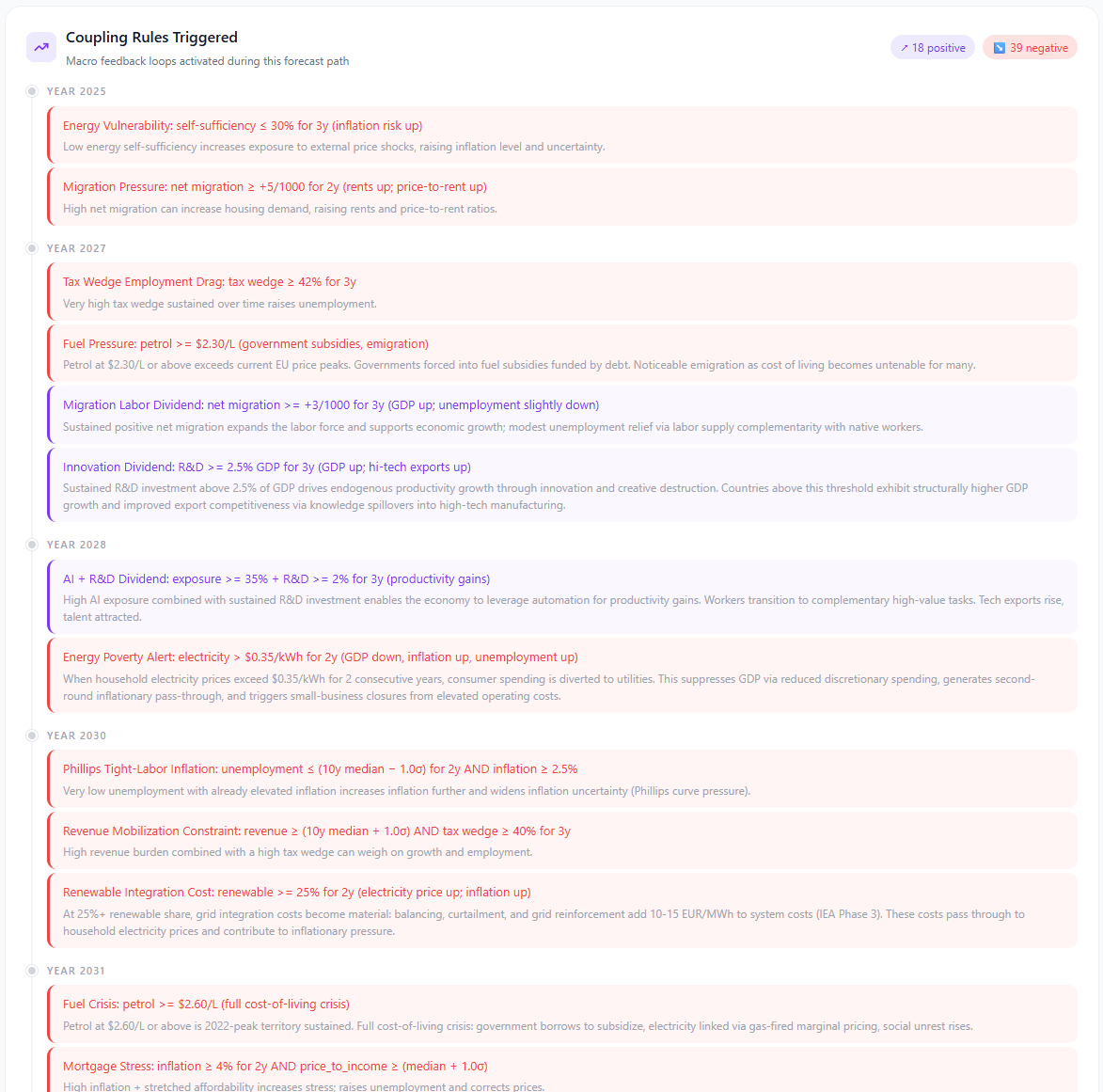 WorldSim gallery image