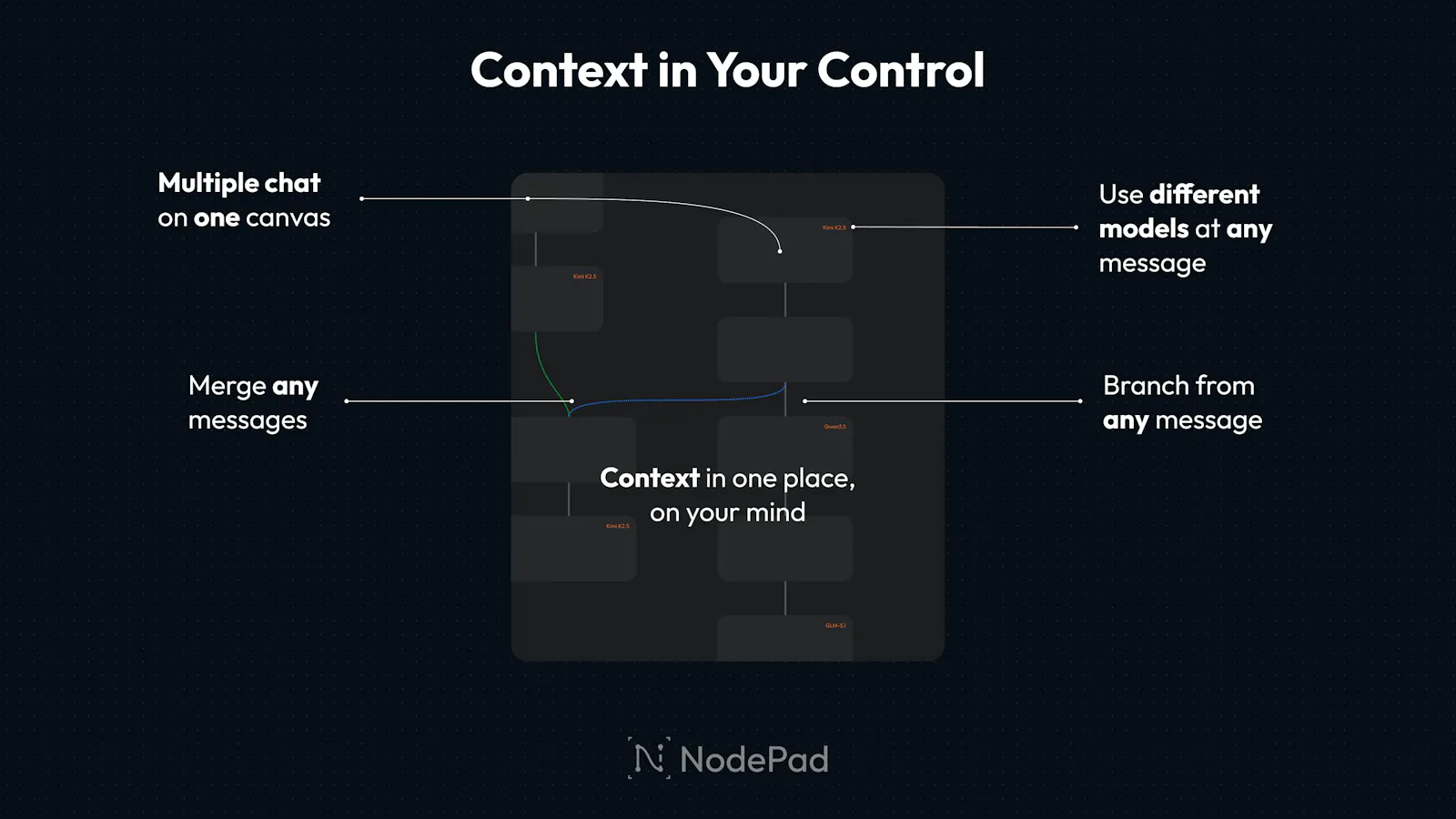 NodePad screenshot 2