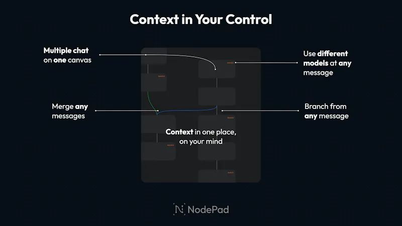 NodePad screenshot 2