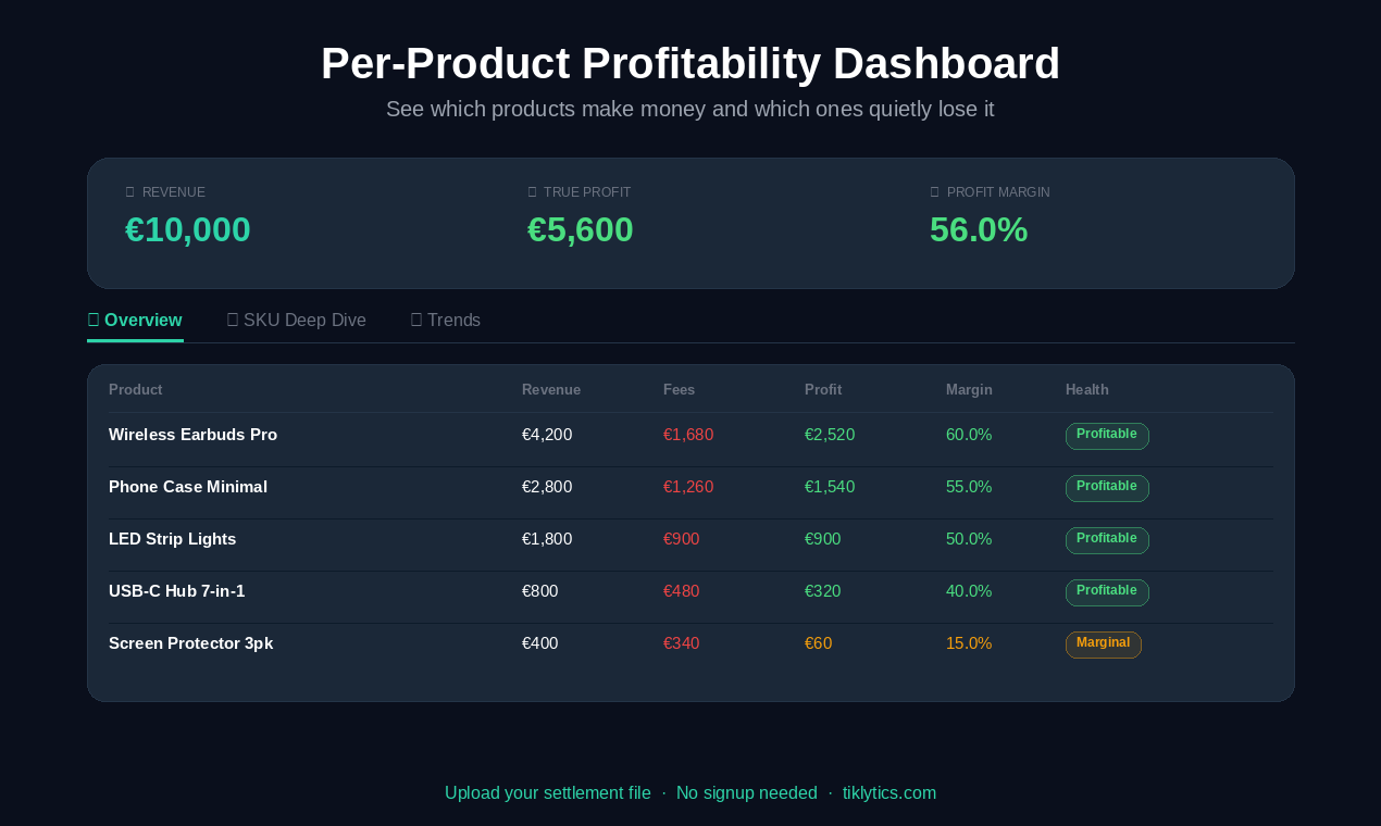 Tiklytics gallery image