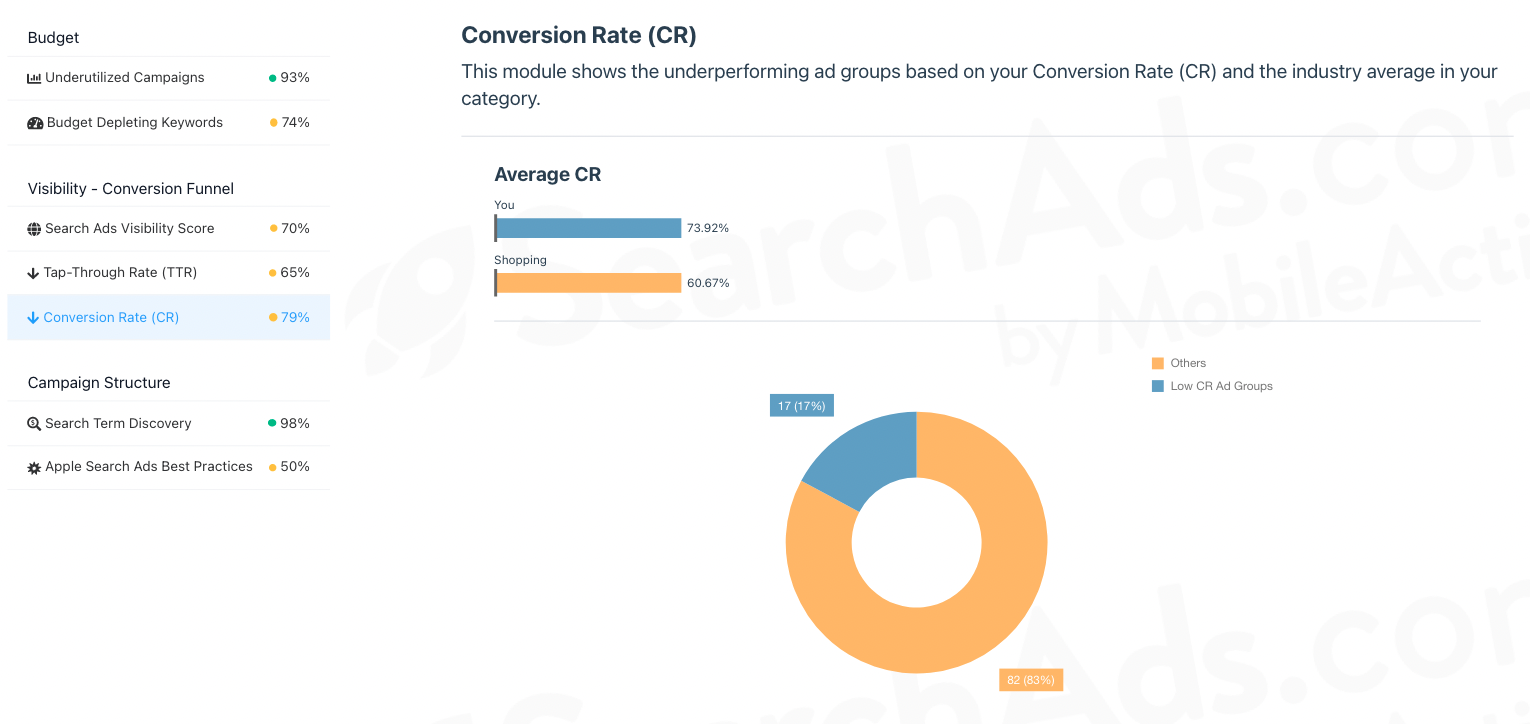 Apple Search Ads Performance Grader gallery image