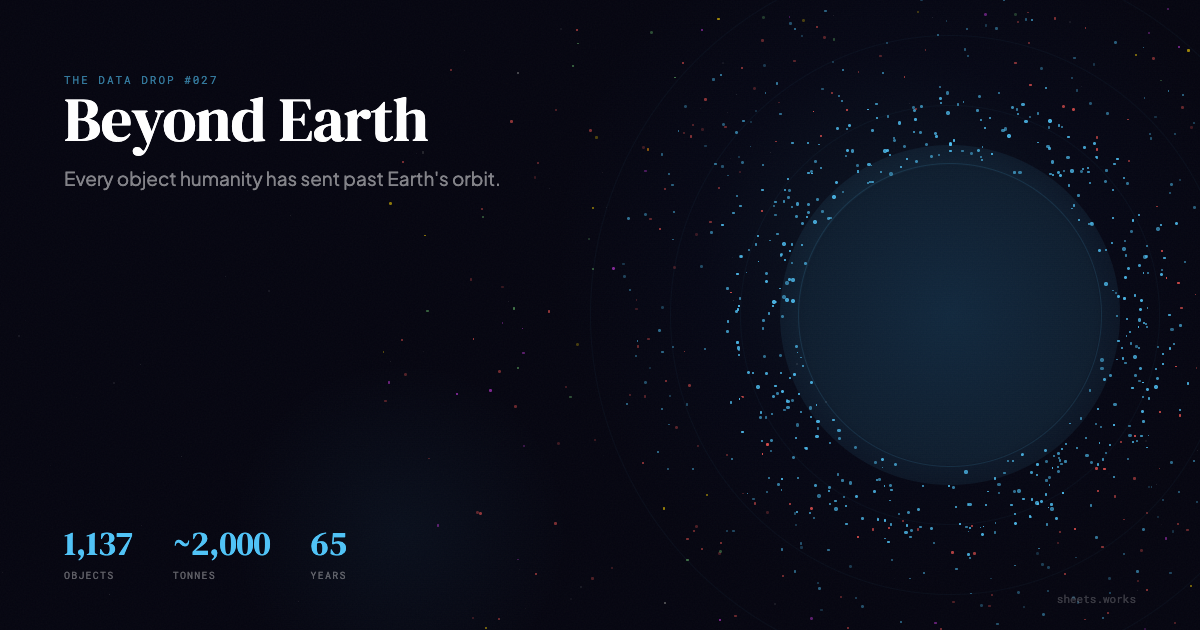 Data Visualisation Newsletter gallery image