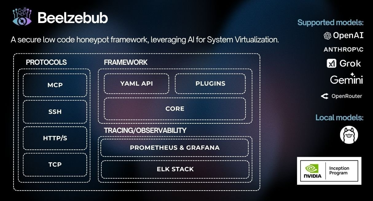 Beelzebub honeypot framework gallery image
