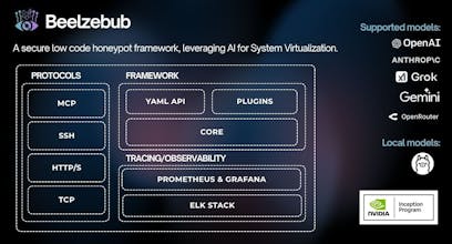 Beelzebub honeypot framework gallery image