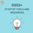 Startup Resources