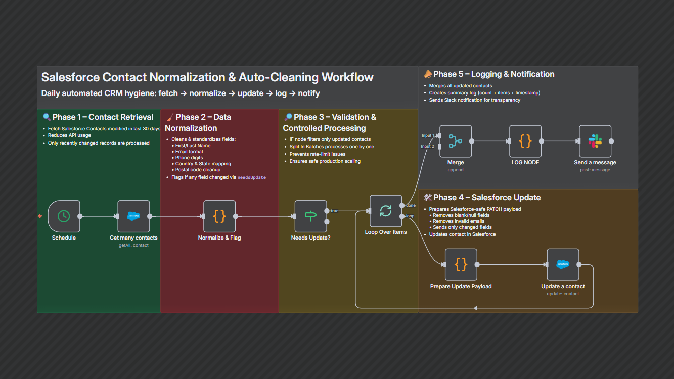 Supern8n - Main product screenshot demonstrating key features and user interface