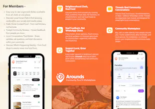 Arounds gallery image