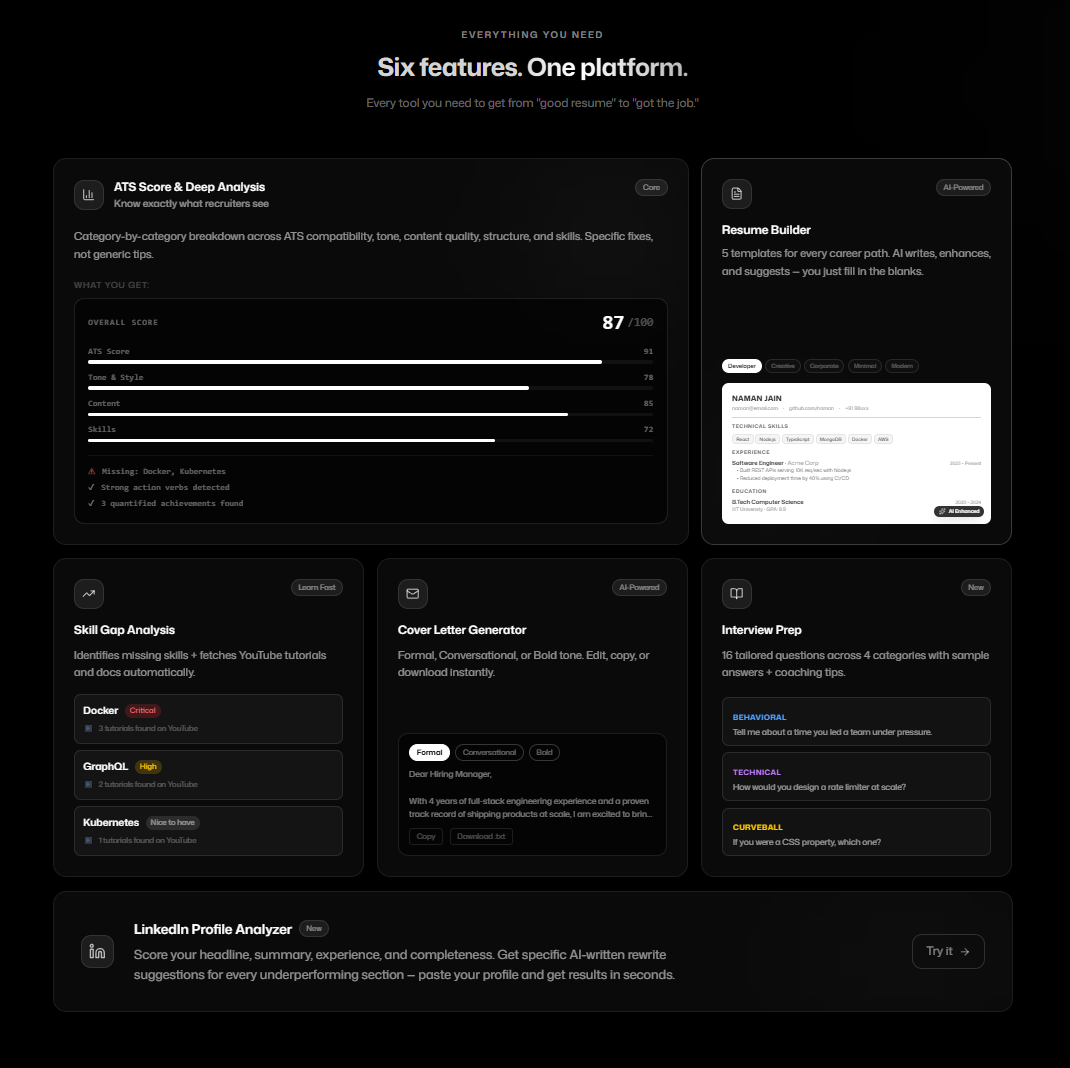 Rizzume gallery image