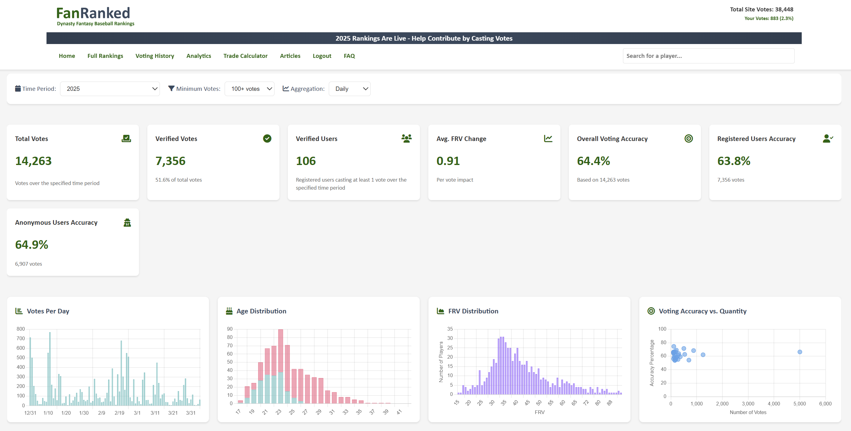 FanRanked gallery image
