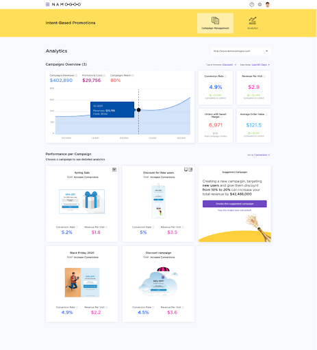 Namogoo Intent-Based Promotions gallery image