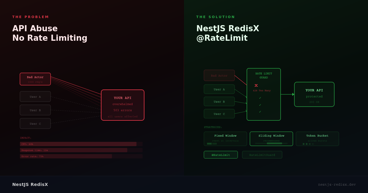 NestJS RedisX gallery image