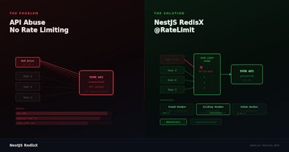 NestJS RedisX gallery image