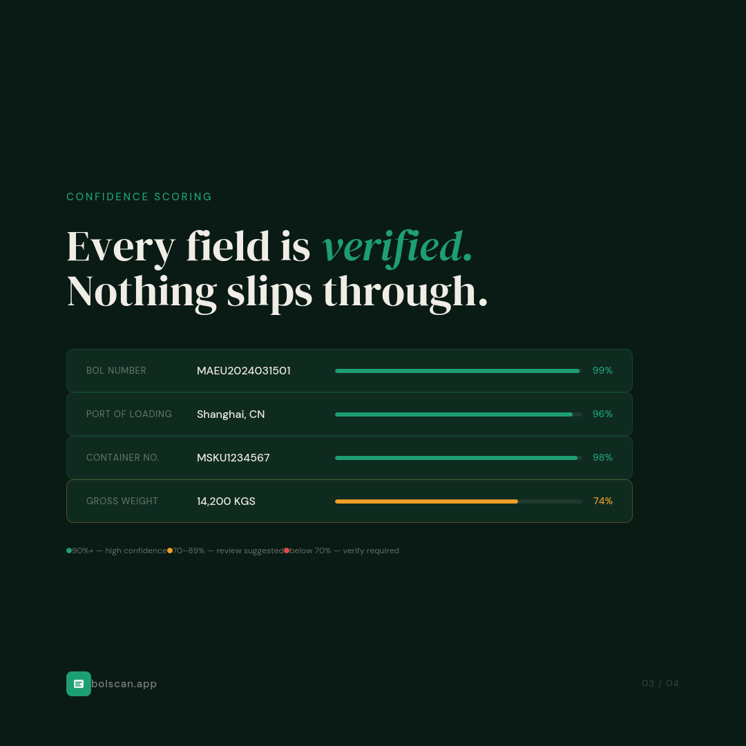 BolScan Bill of Lading Scanner gallery image