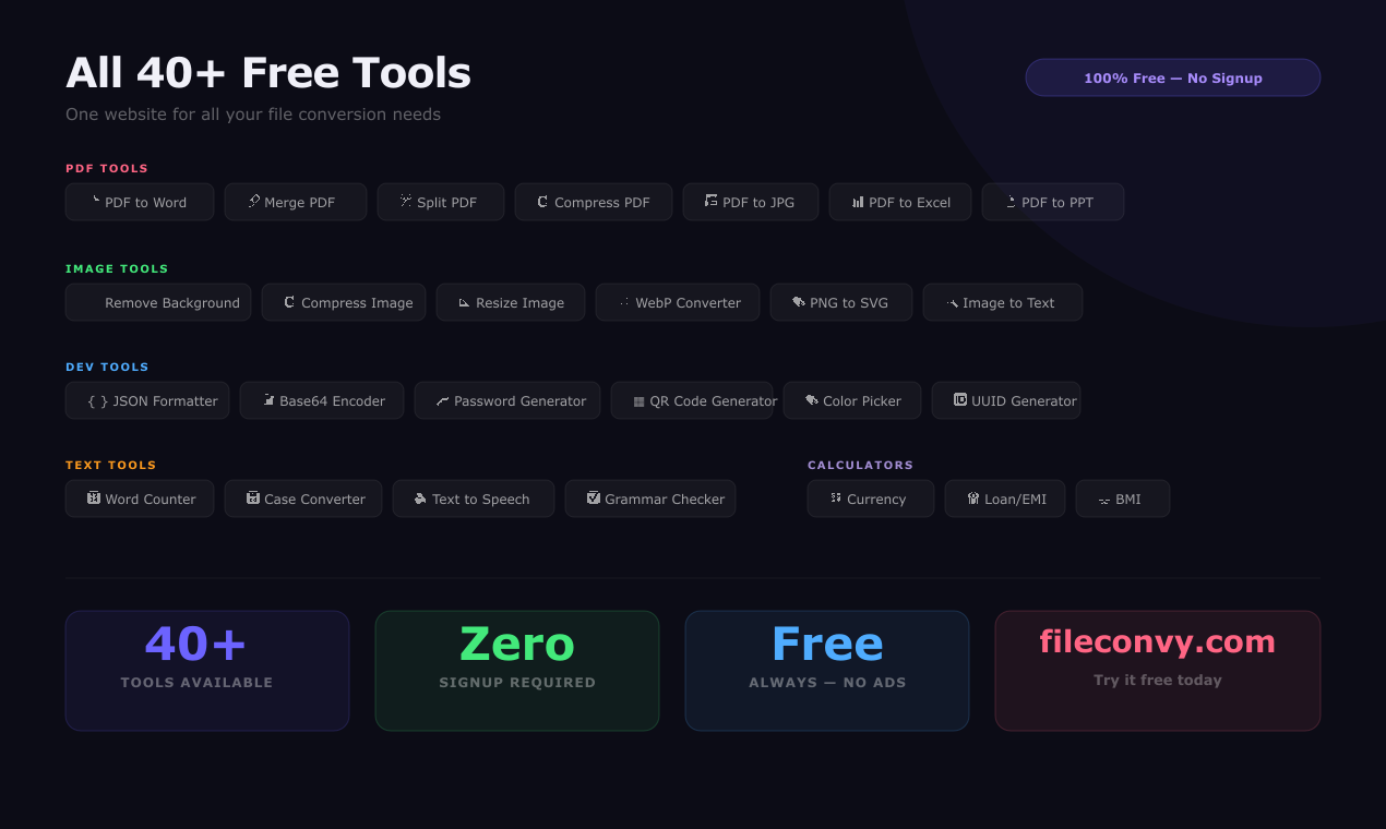 FileConvy — 40+ free tools, no signup gallery image