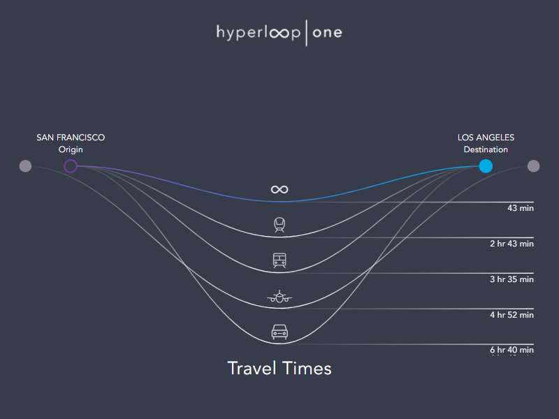 Hyperloop One Routes Calculator Product Information, Latest Updates