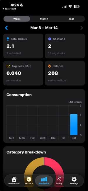 Alco Nut BAC & Alcohol Tracker and buddy gallery image