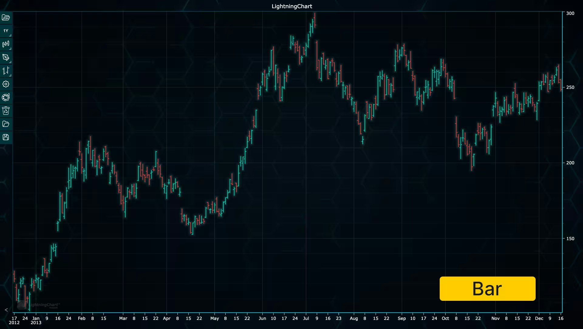Mídia 2 de LightningChart Python Trader