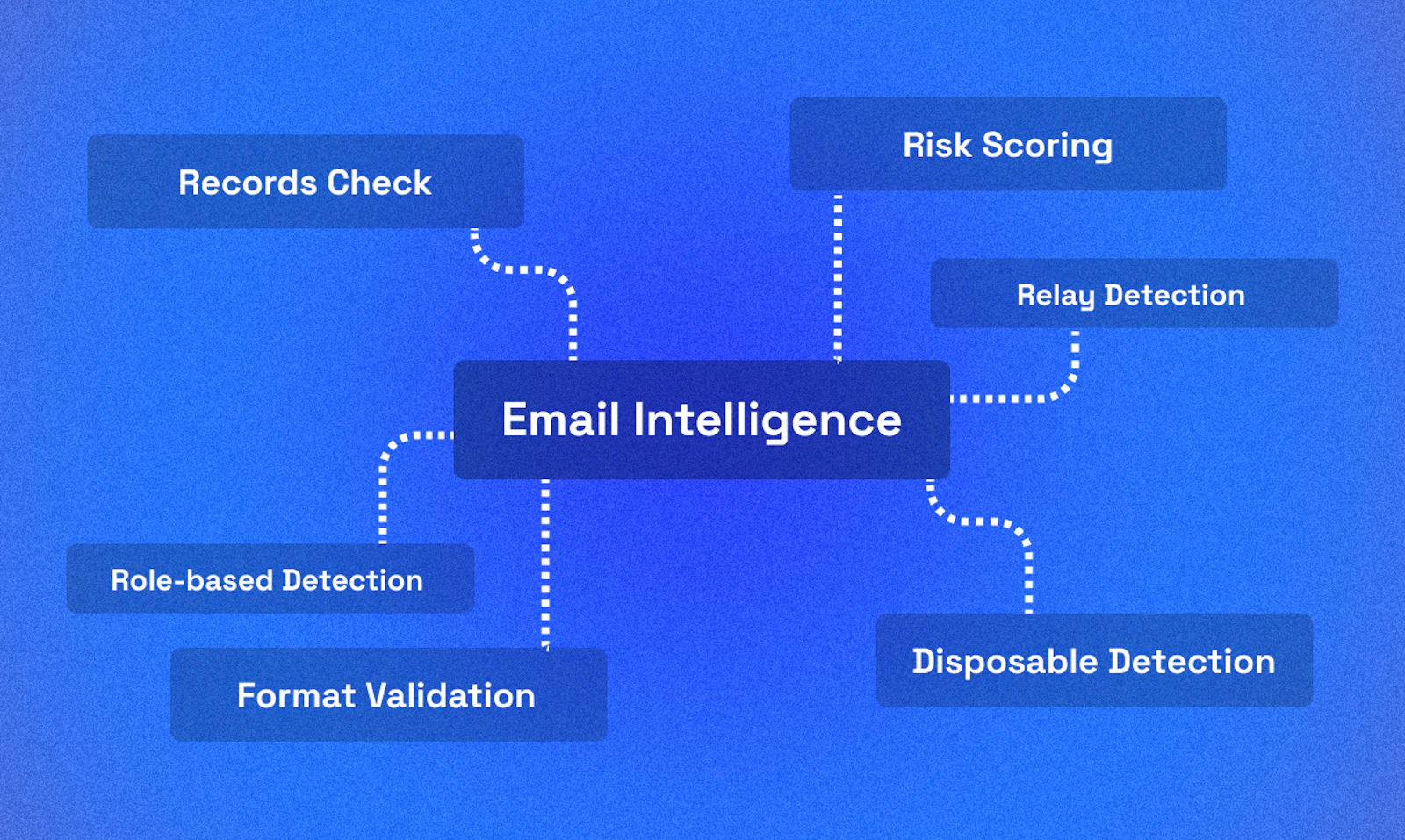 Mailzenio screenshot 3