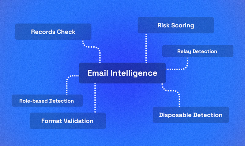 Mailzenio screenshot 3