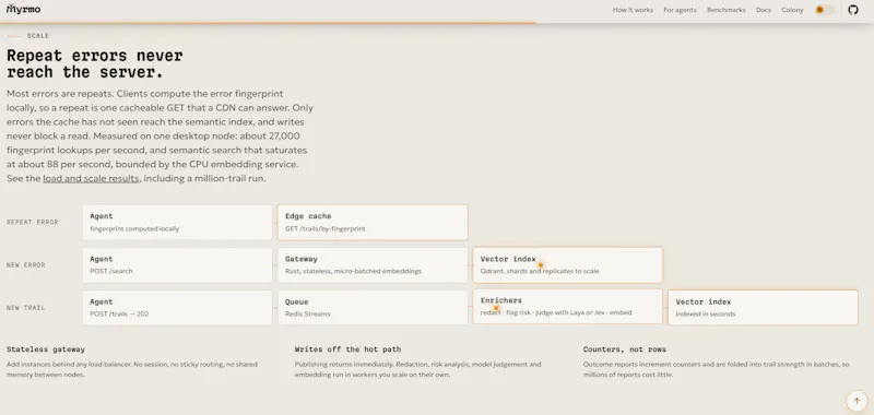 Myrmo screenshot 4