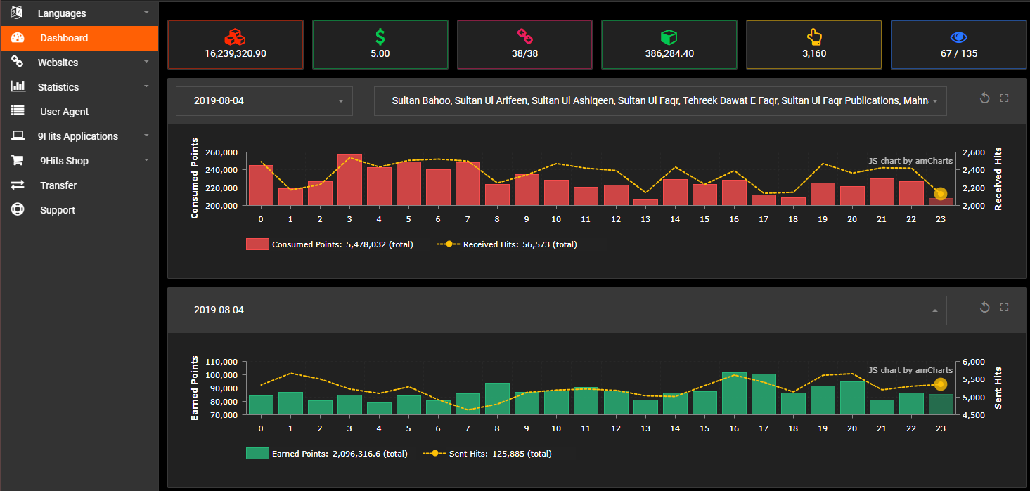 A Unique Web Traffic Solution gallery image