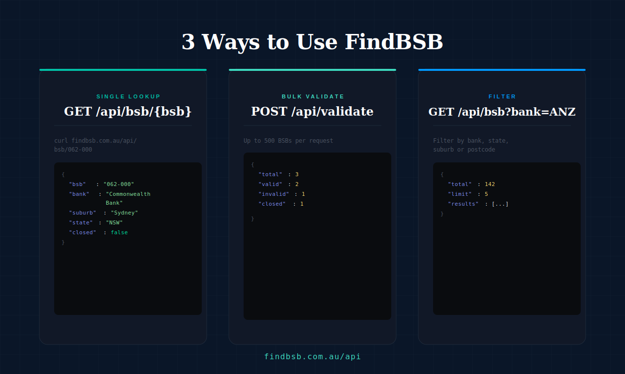 FindBSB gallery image