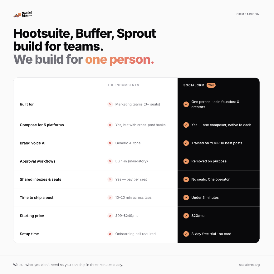 SocialCRM gallery image